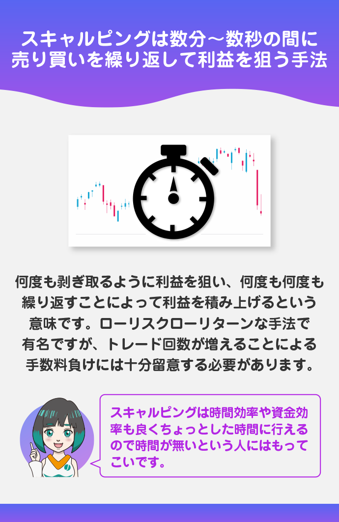 スキャルピングとは?スイングトレードやデイトレードとの違いは?