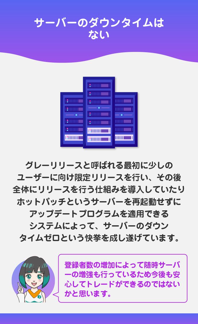 Bybitのサーバーは強靭である