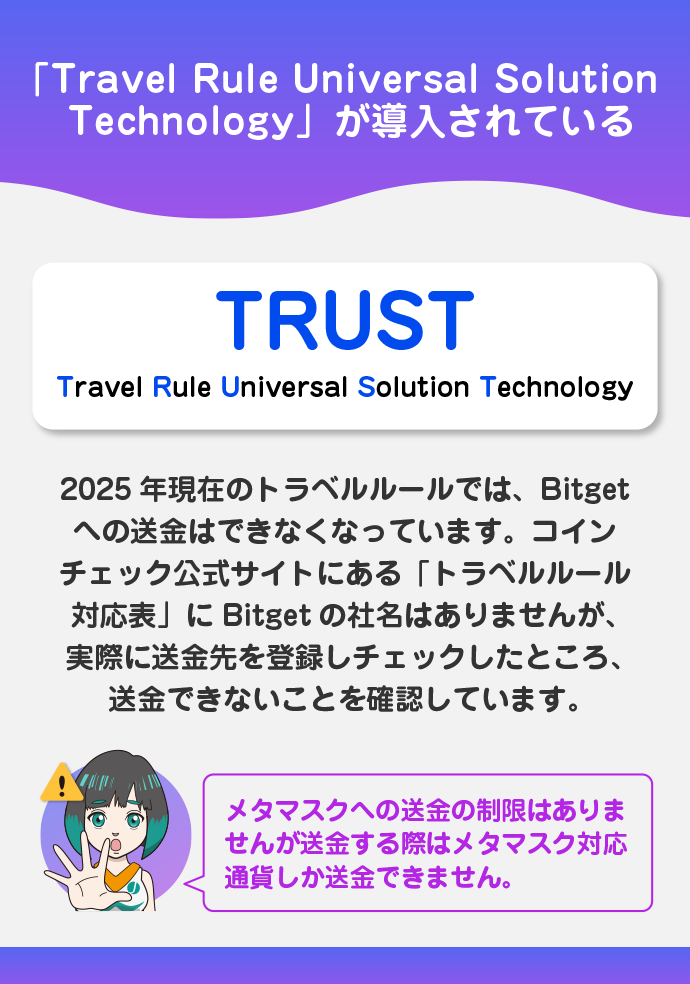 コインチェックのトラベルルール対応状況
