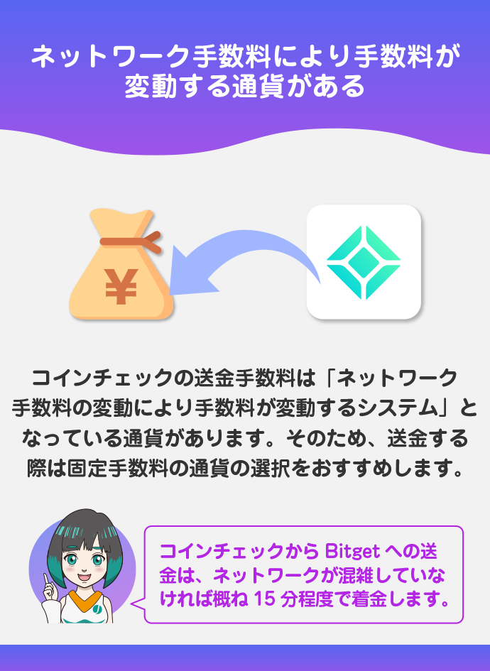 送金手数料と反映時間
