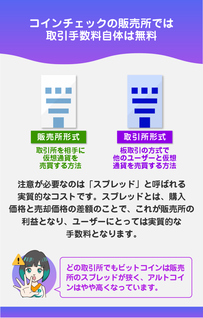「販売所」の取引手数料