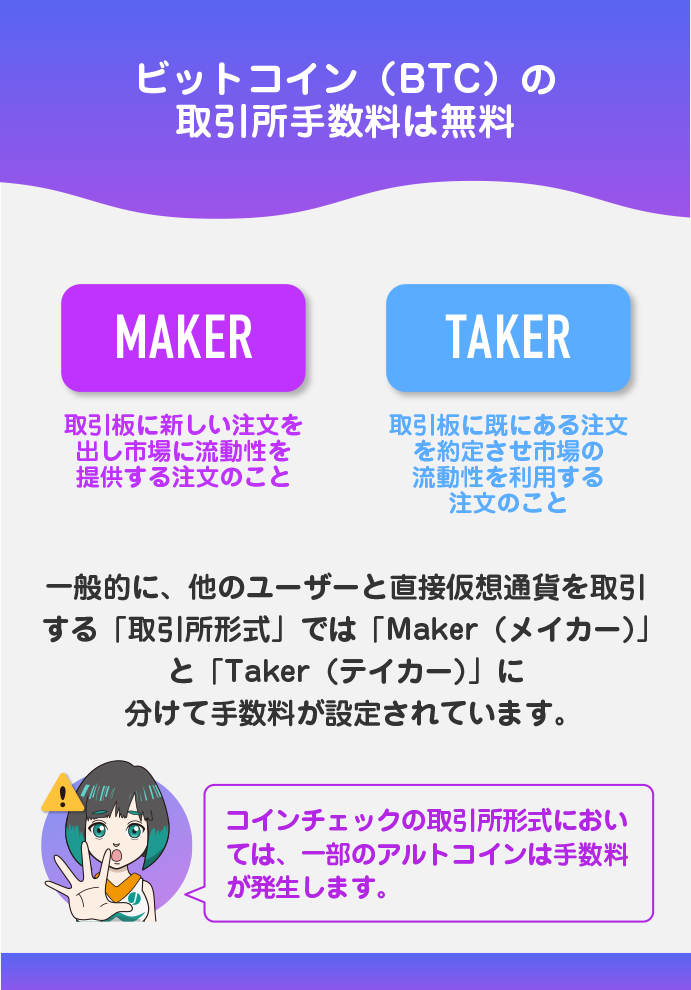 「取引所形式」の取引手数料