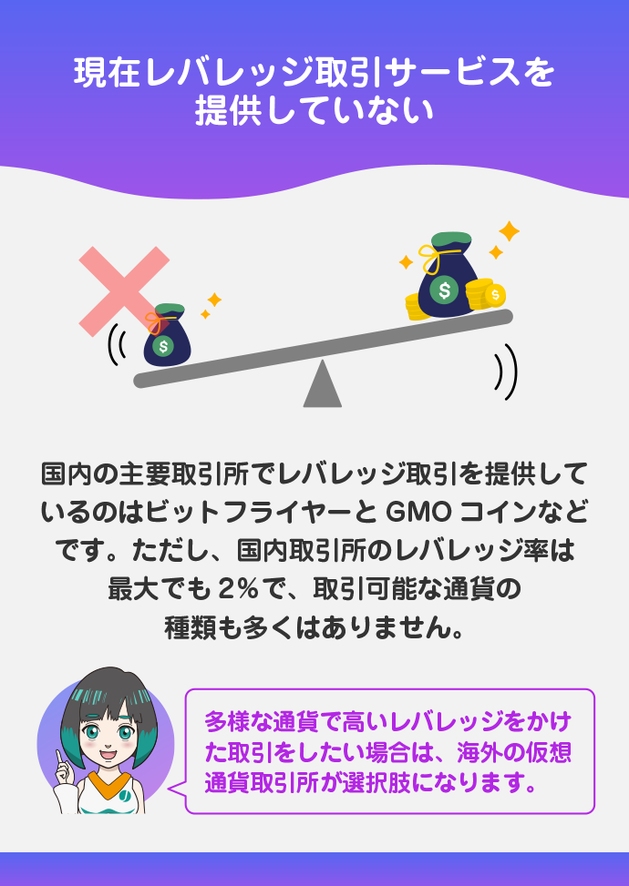 レバレッジ取引手数料