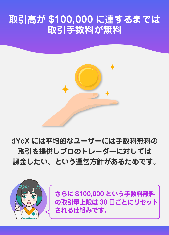 dYdXの取引手数料