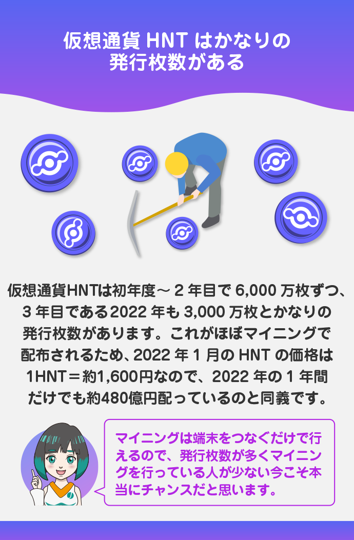 マイニングで多量の仮想通貨HNTを配布している