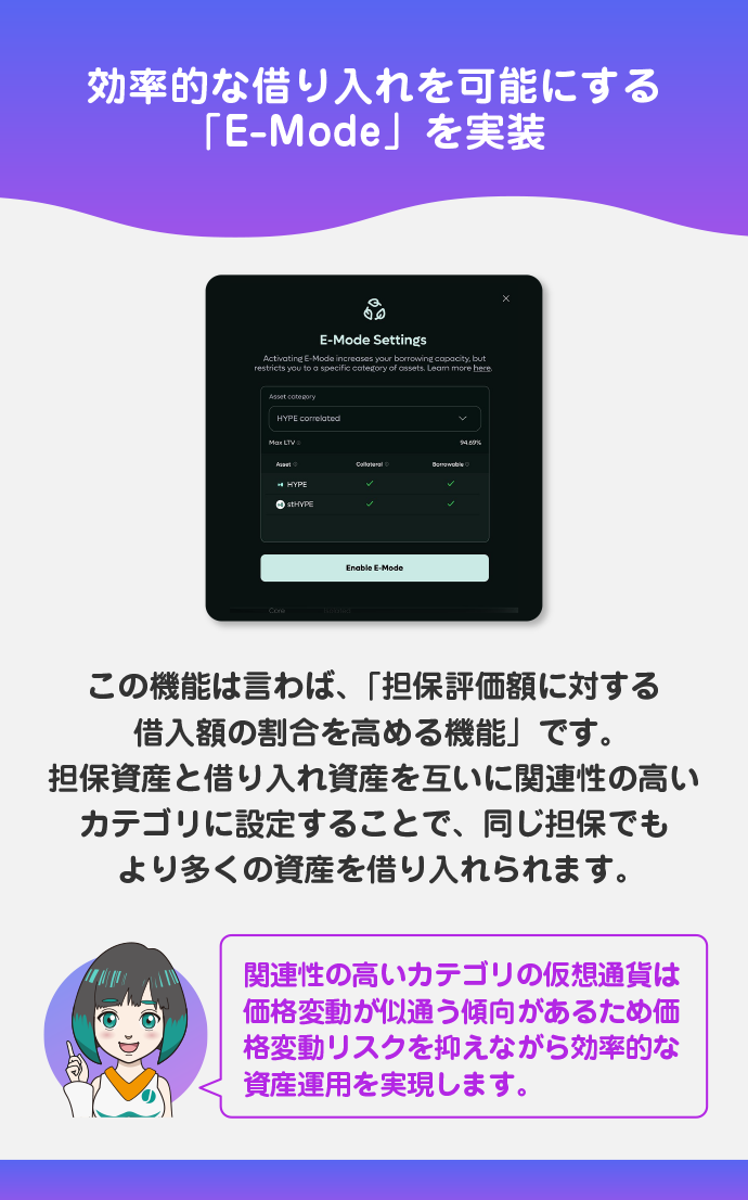 効率的な借り入れに対応したE-Mode