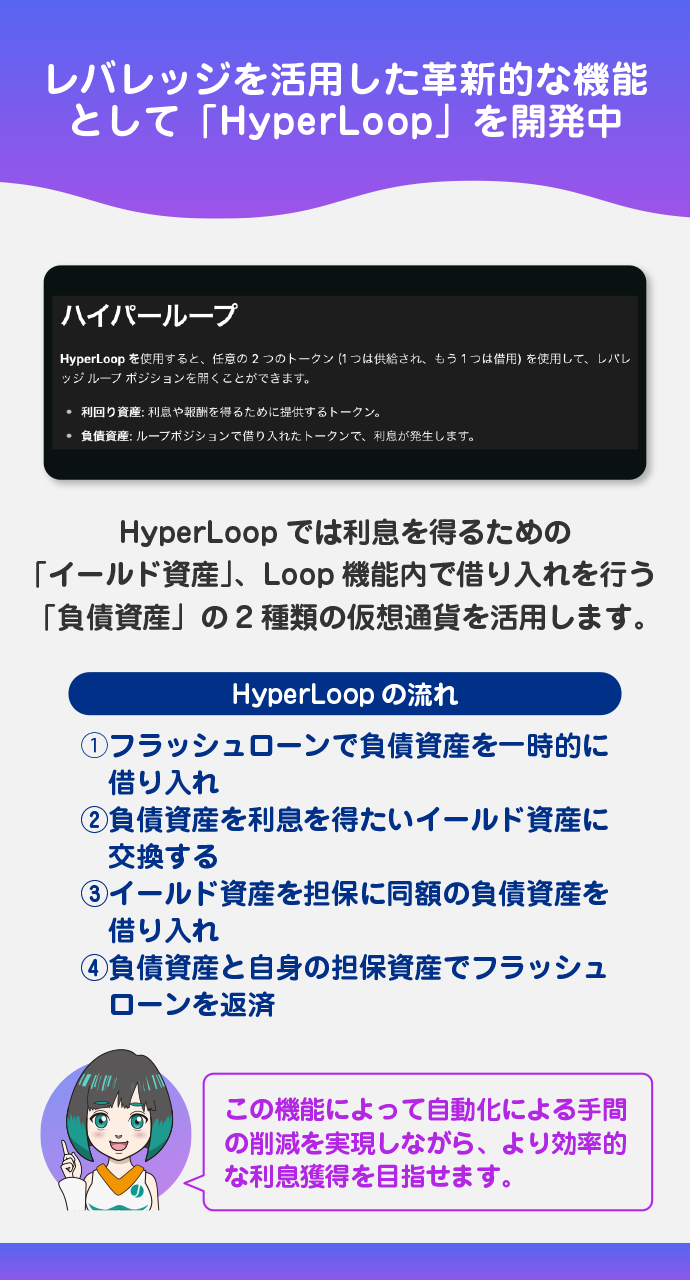 レバレッジを活用した自動運用機能