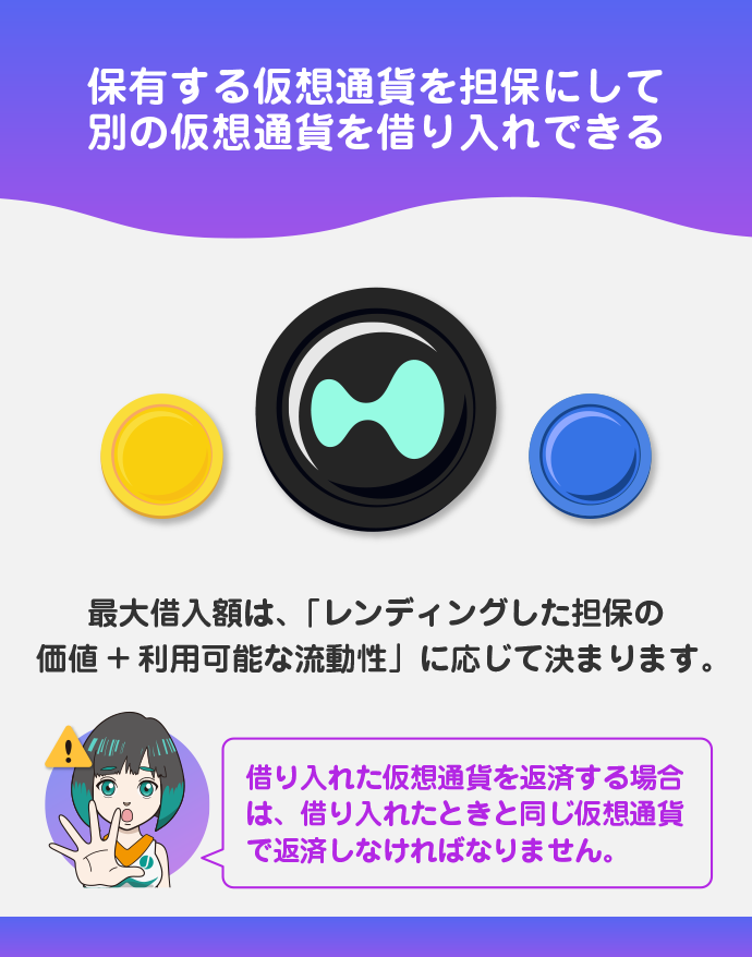 ボローイング(借り入れ)