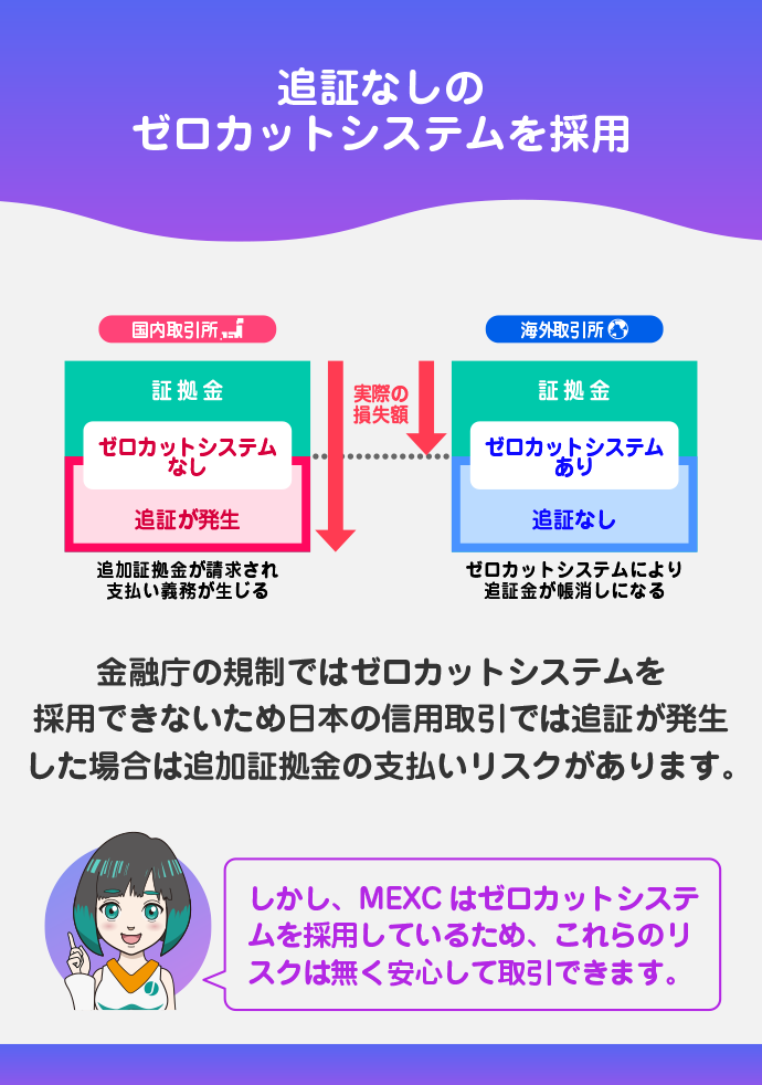 ゼロカットシステムを採用(追証なし)