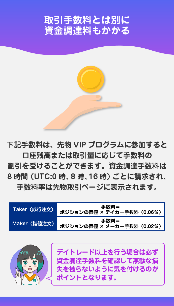 レバレッジ取引の手数料