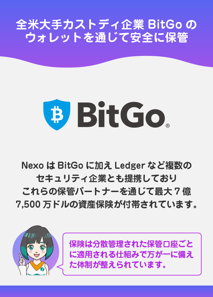 資産の保管状況