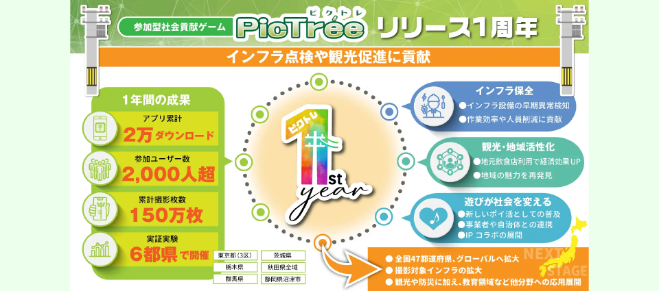 どんな仕組み?