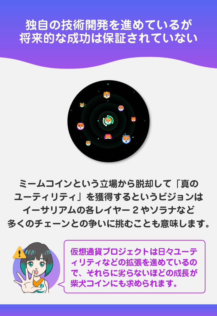 プロジェクトの不確実性