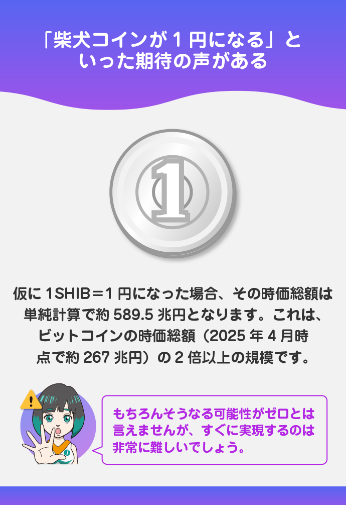 柴犬コイン(SHIB)=1円はあり得る?