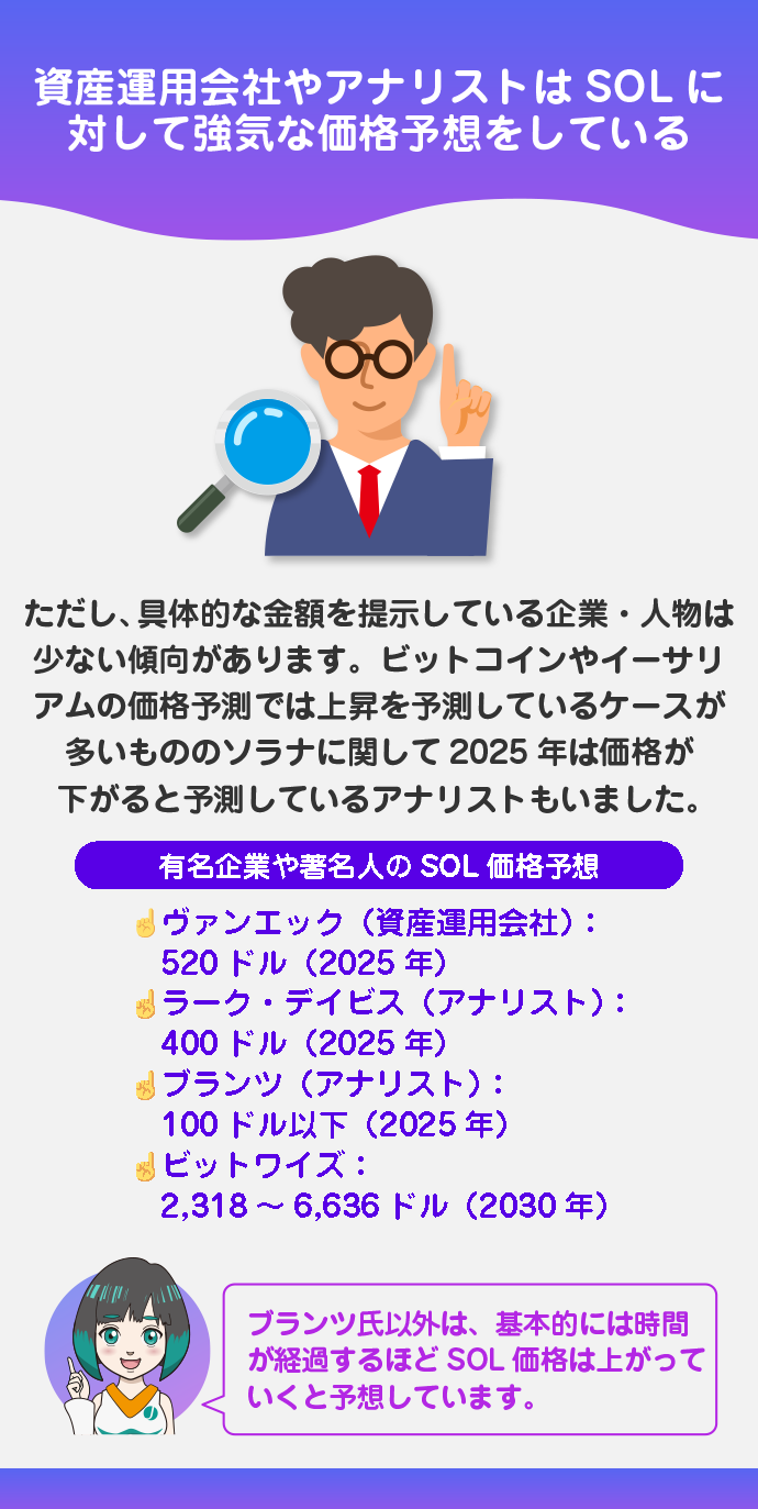 仮想通貨関連企業・アナリストによる価格予想
