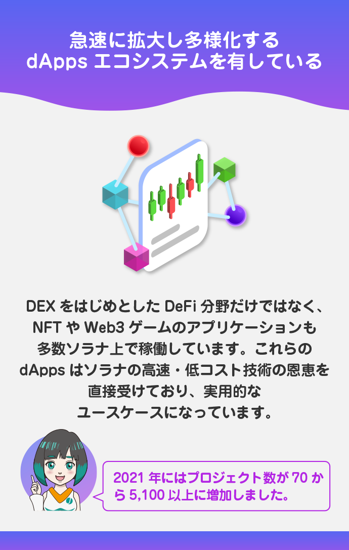 活発なエコシステムとdApps