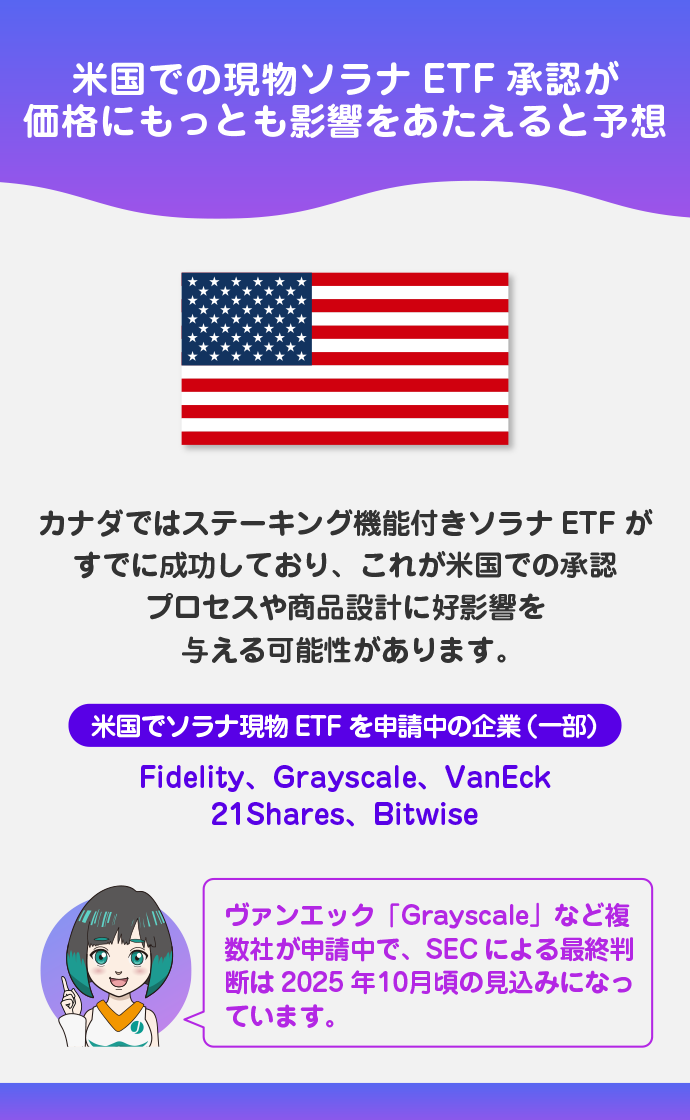 米国での現物ETFの行方