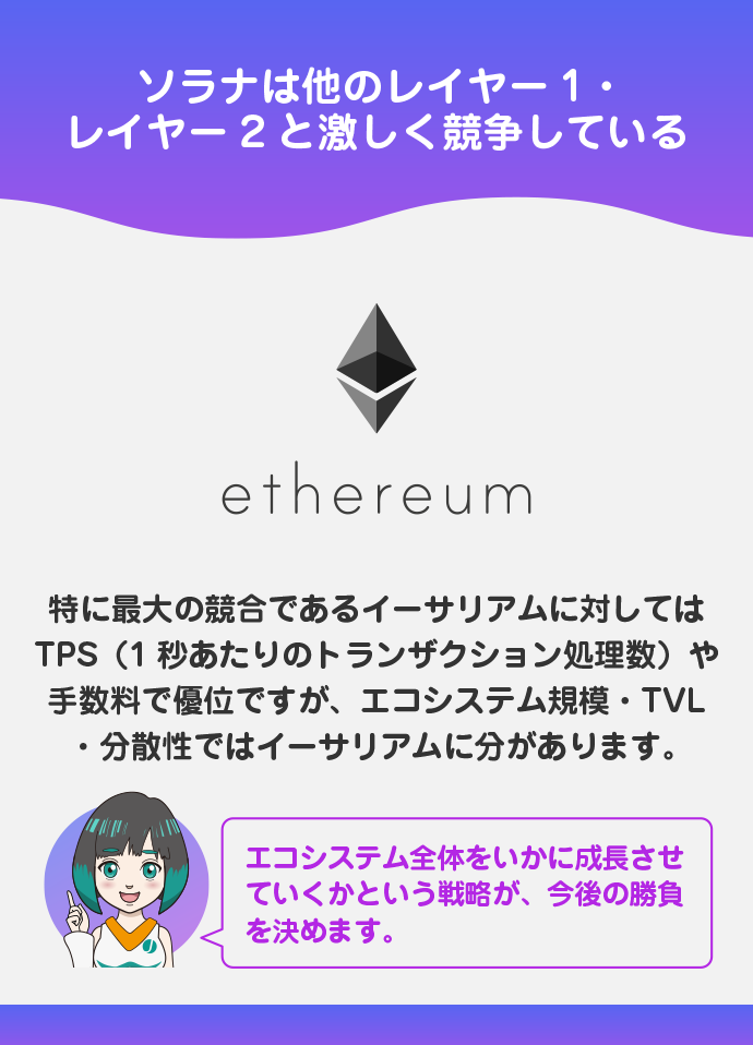 競合ブロックチェーンの競争