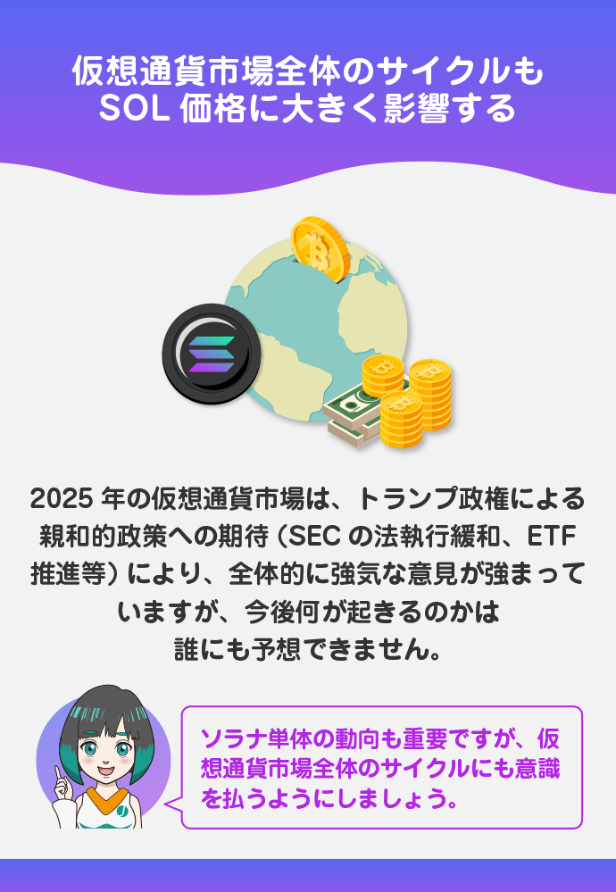 仮想通貨市場全体の強気サイクル