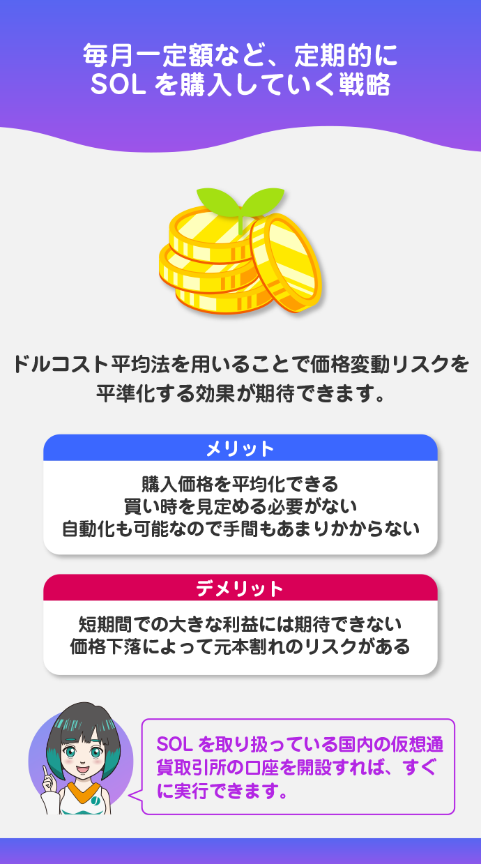 積立投資