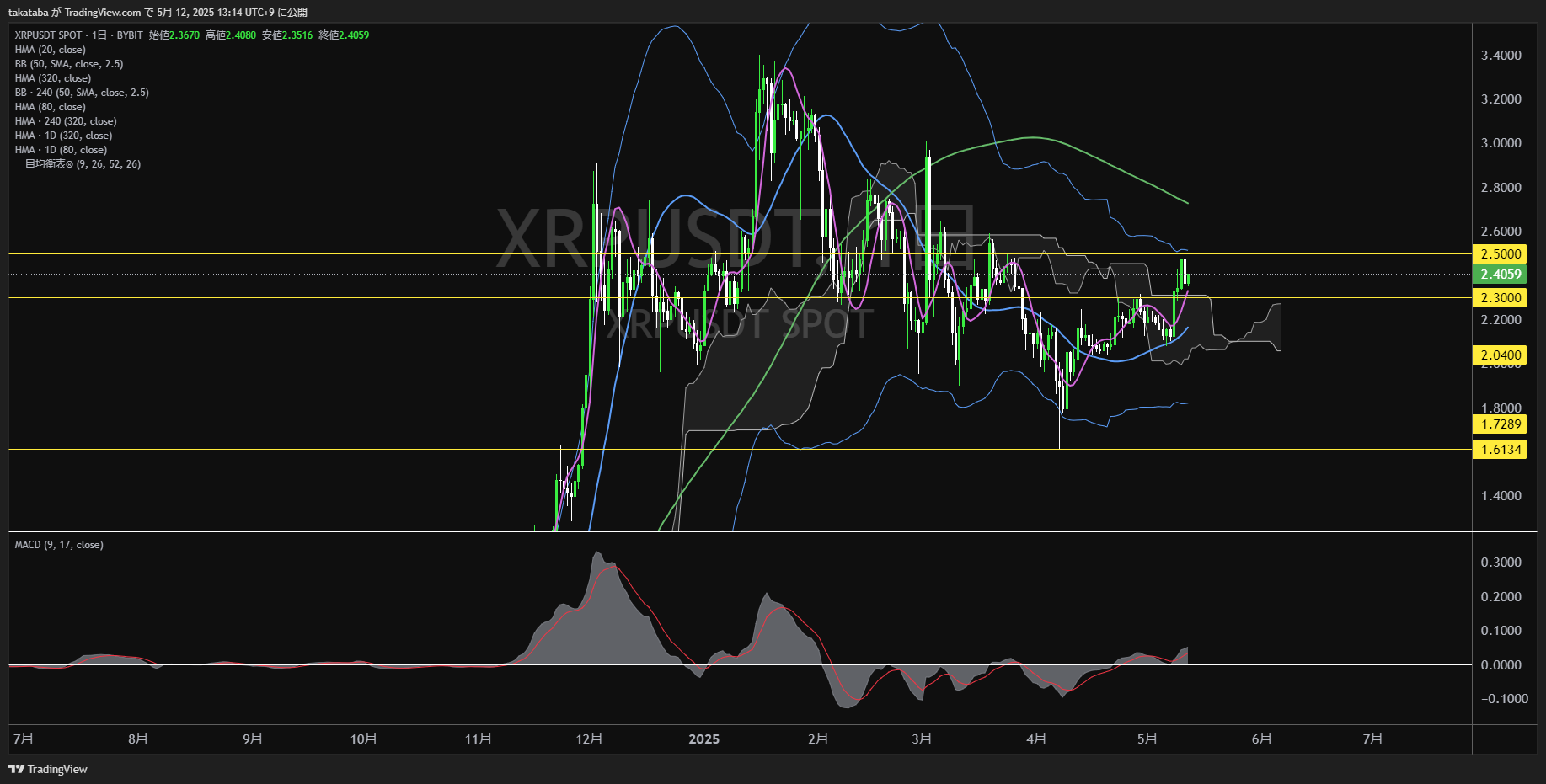 リップル(XRP)-日足チャート分析-2025年5月12日