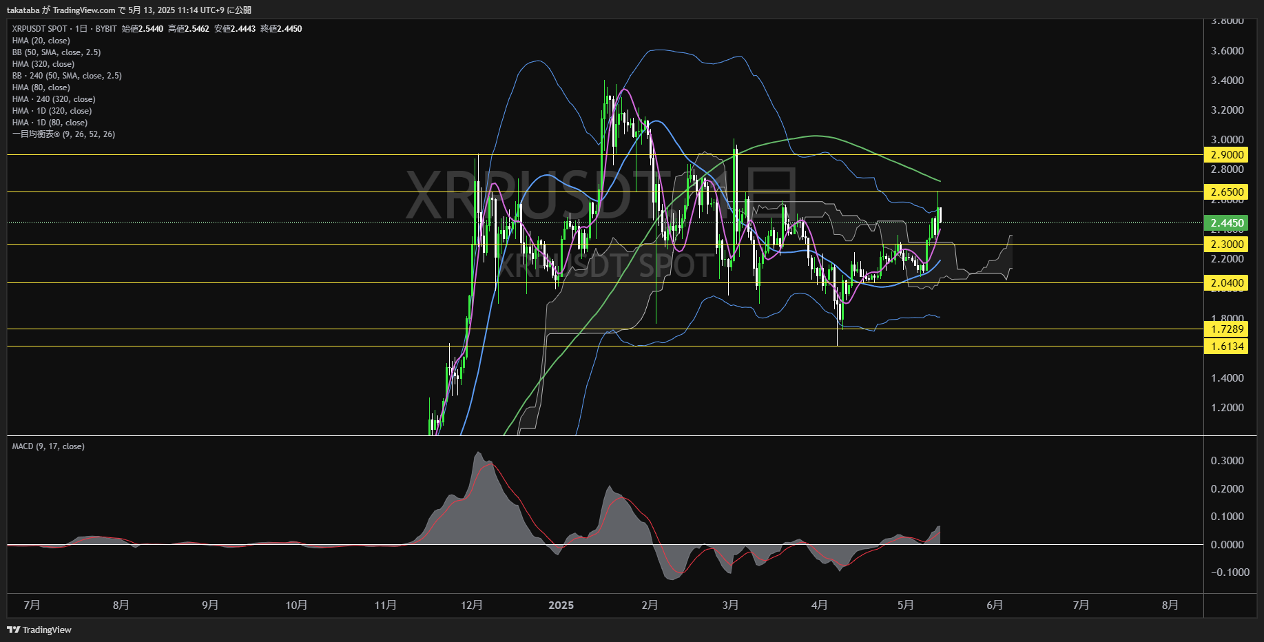 リップル(XRP)-日足チャート分析-2025年5月13日