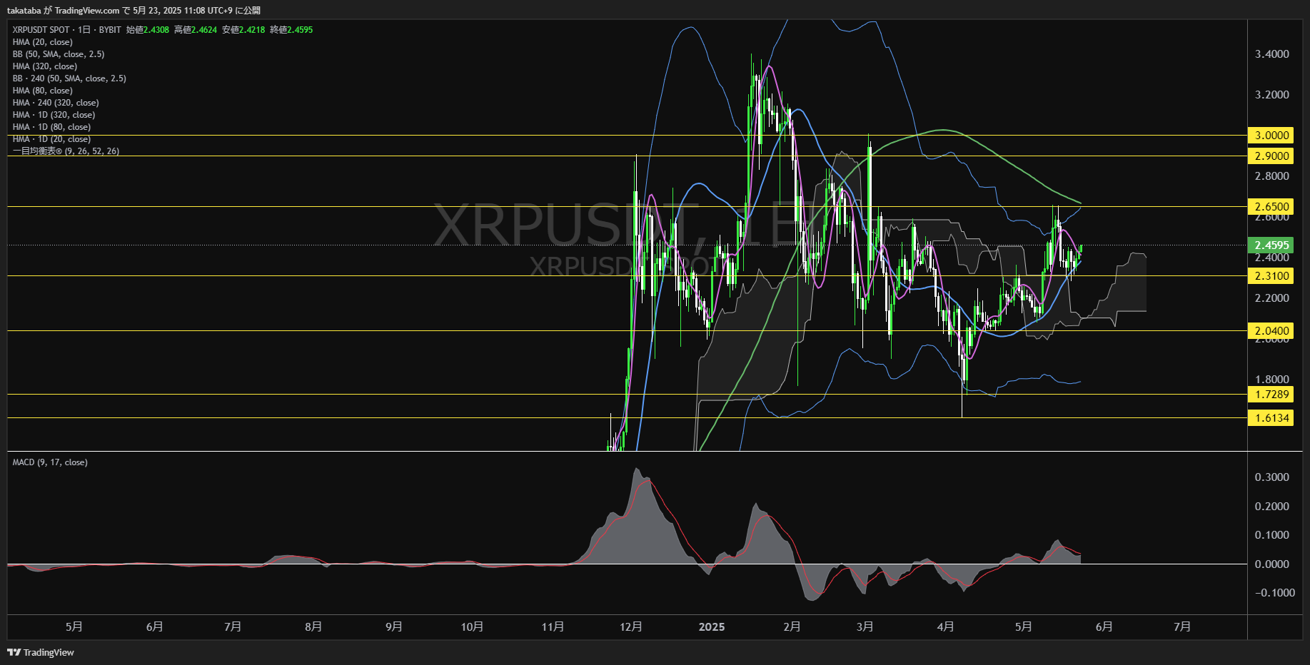 リップル(XRP)-日足チャート分析-2025年5月23日