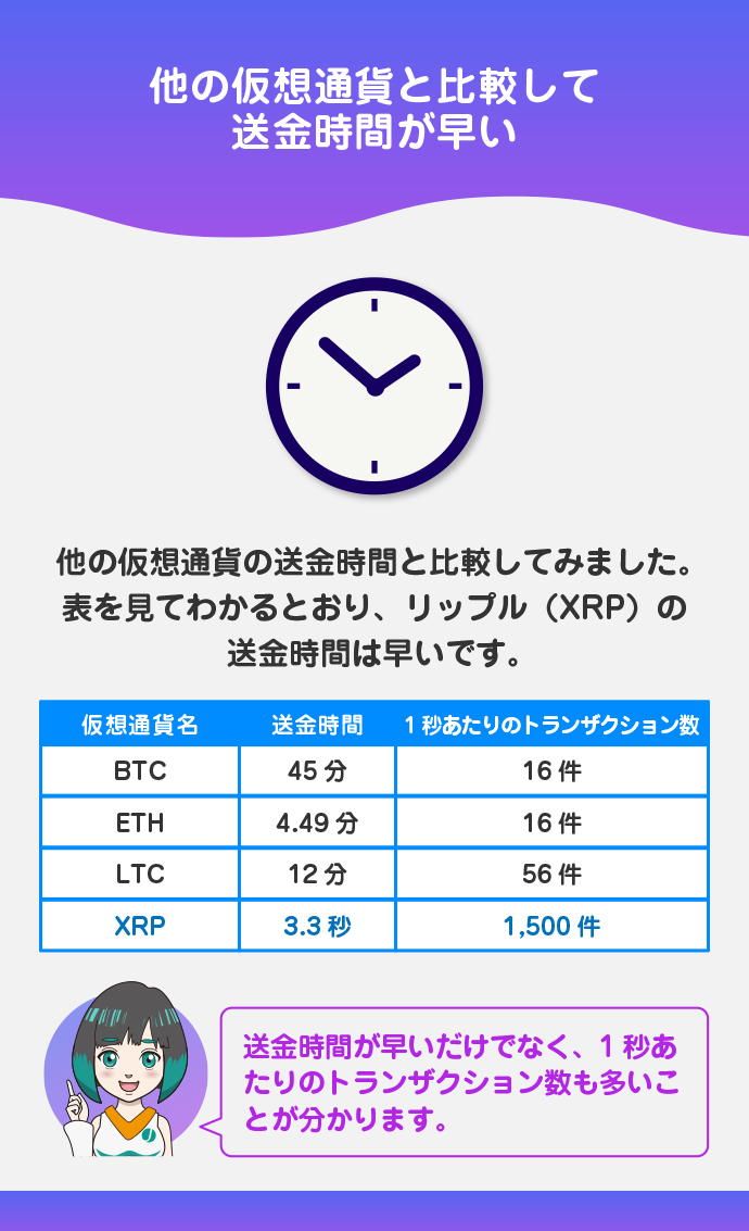 送金時間が早い
