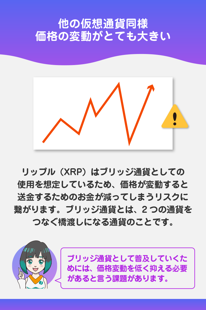 価格変動が大きい