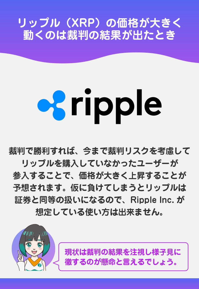 リップル(XRP)の価格推移からの考察