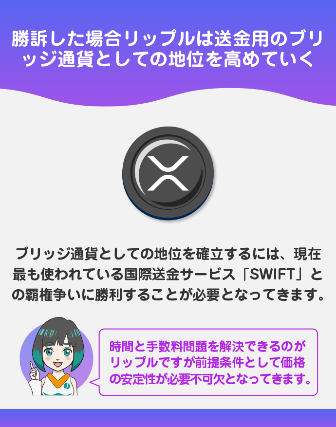 ブリッジ通貨として普及した場合を考察