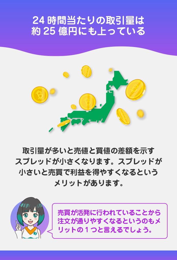取引量が国内トップクラス