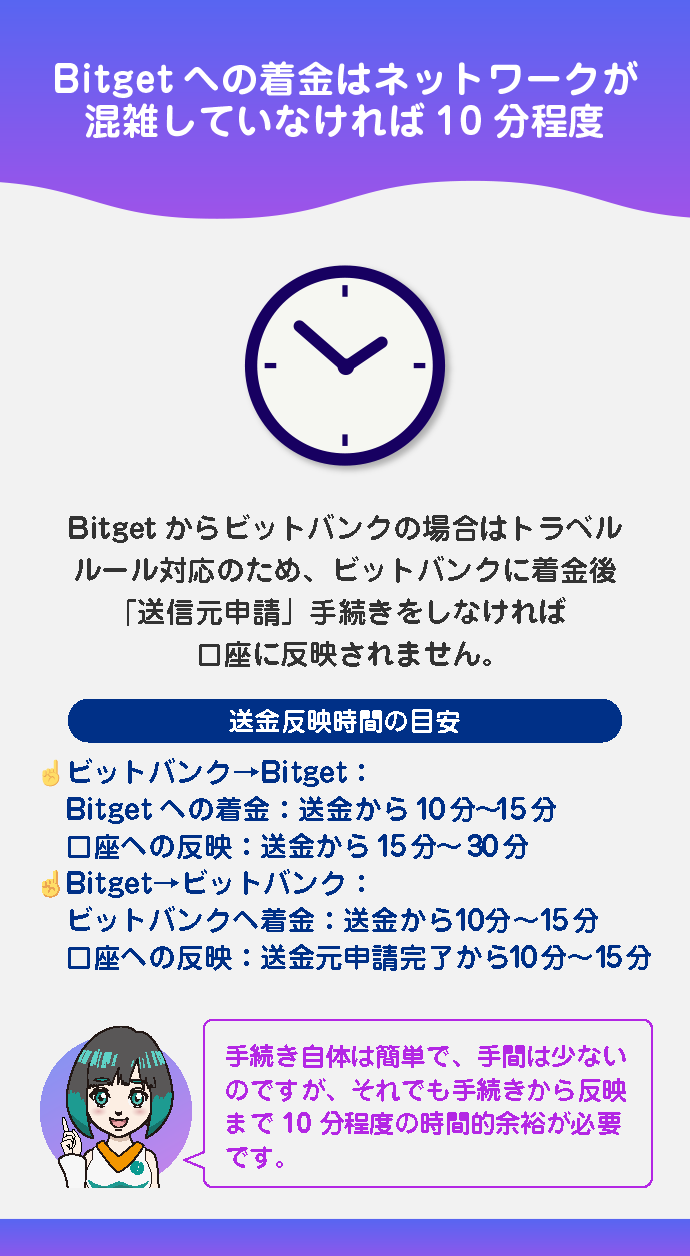 送金反映にかかる時間