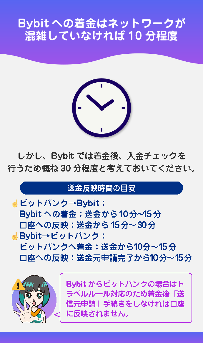 送金反映にかかる時間