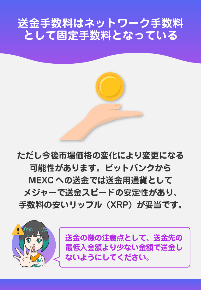 送金手数料と最低送金額（送金対応表）