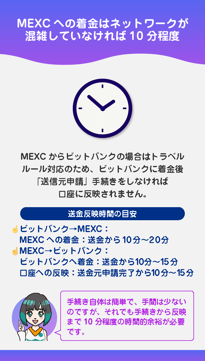 送金反映にかかる時間