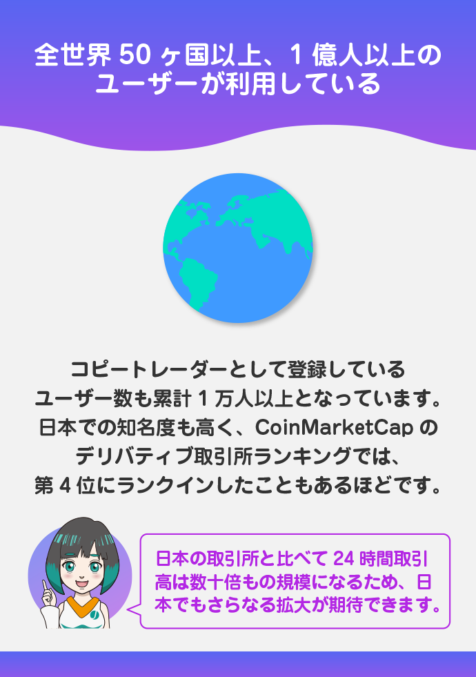 世界有数の取引高とユーザー数