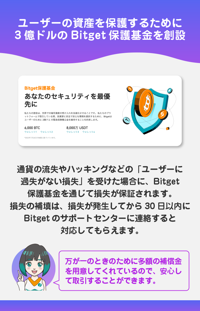 Bitget保護基金がローンチされた
