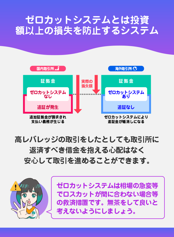 ゼロカットシステムを採用(追証なし)