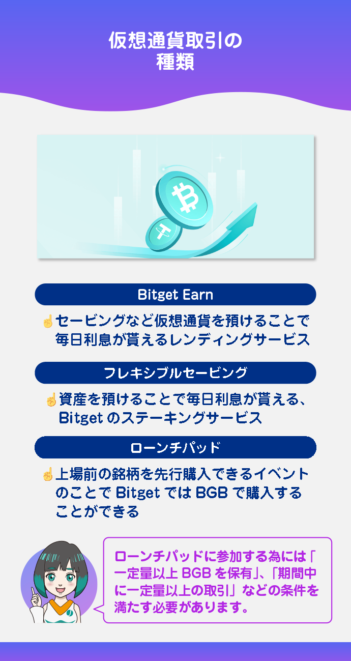 資産運用