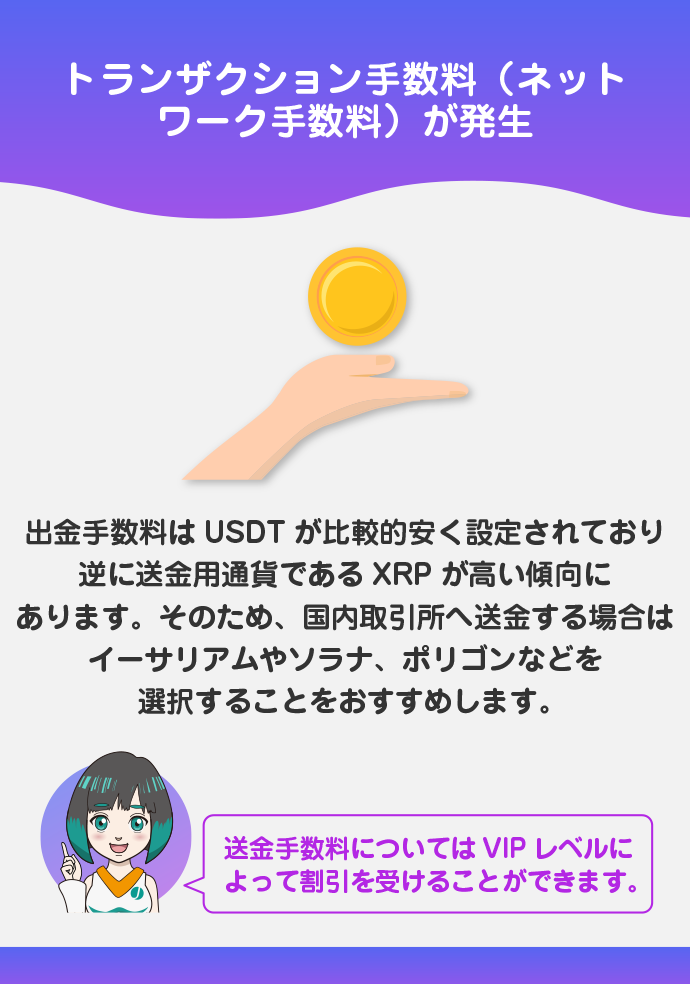 出金手数料