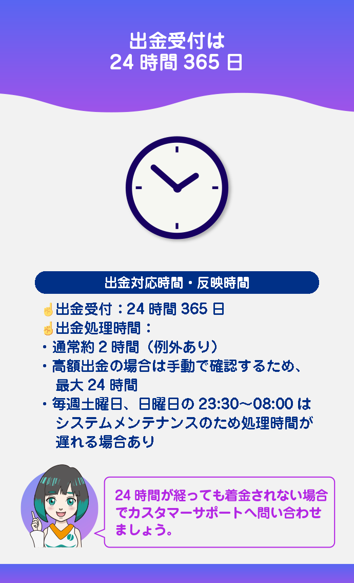 出金対応時間、反映時間