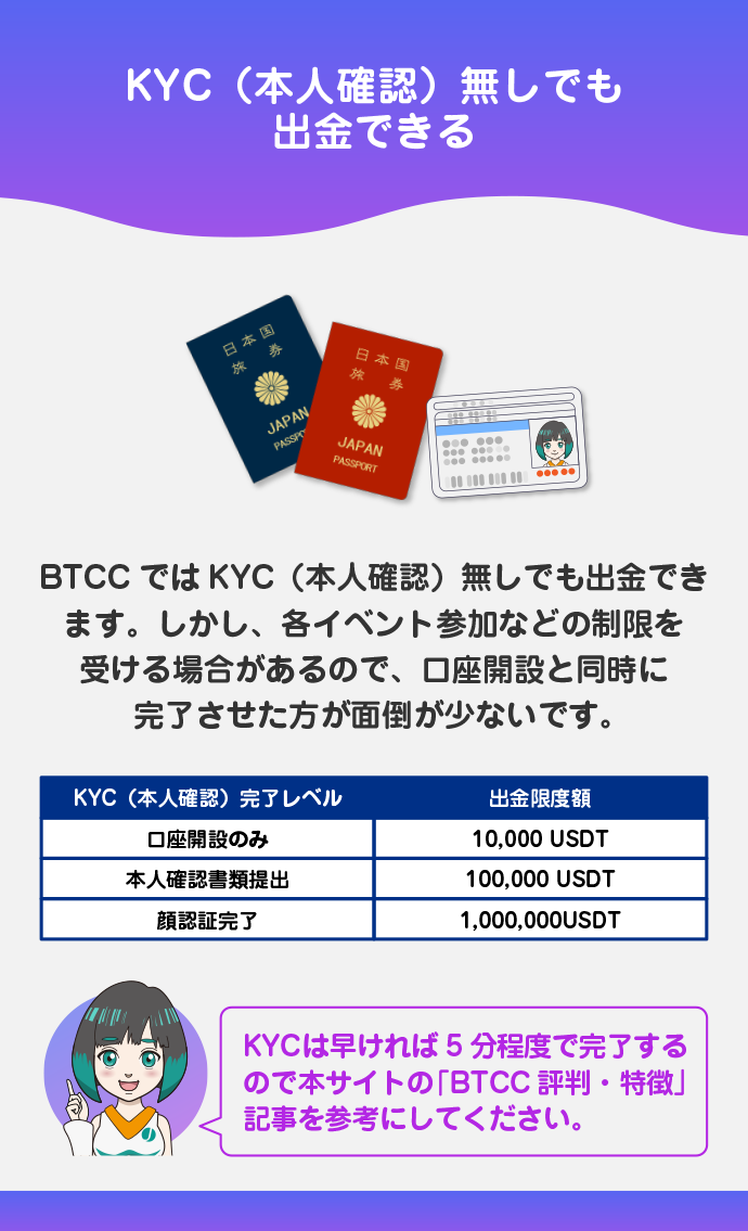 KYC(本人確認)レベルによる出金制限