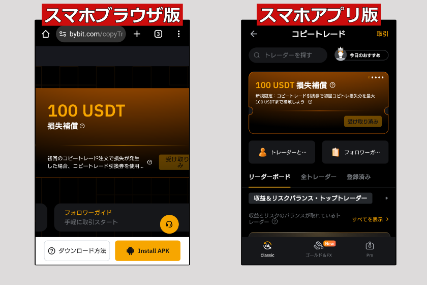 画像:Bybit キャンペーン「コピートレード損失補填券」