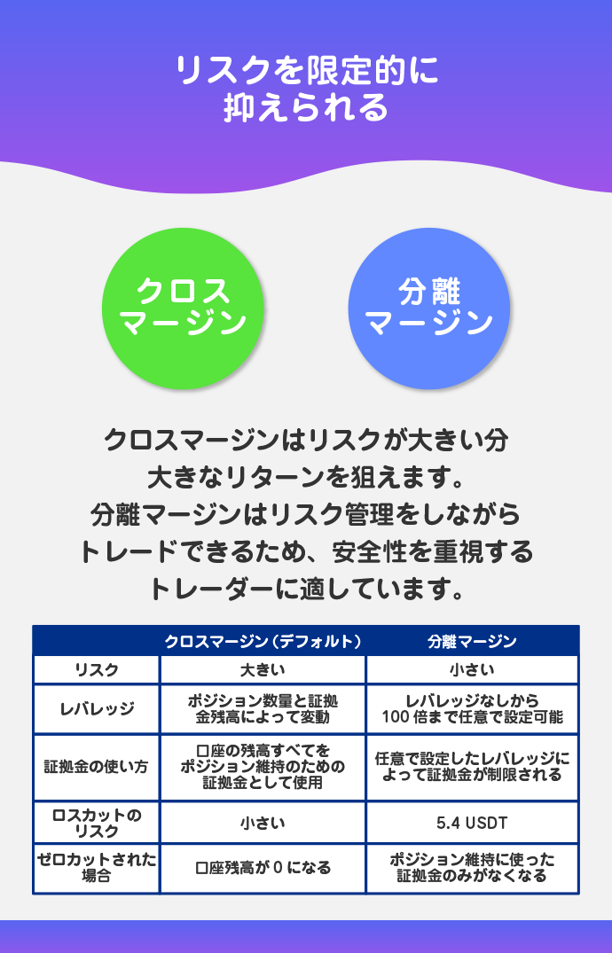 クロスマージンと分離マージンの違いを表で解説