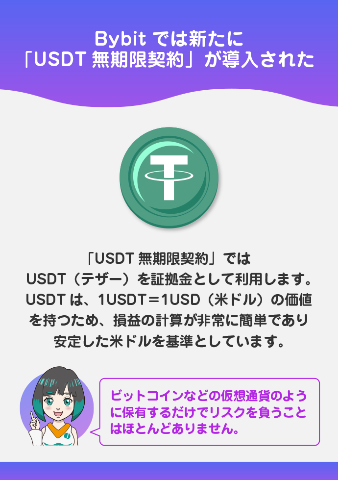 インバース型無期限契約とUSDT無期限契約について