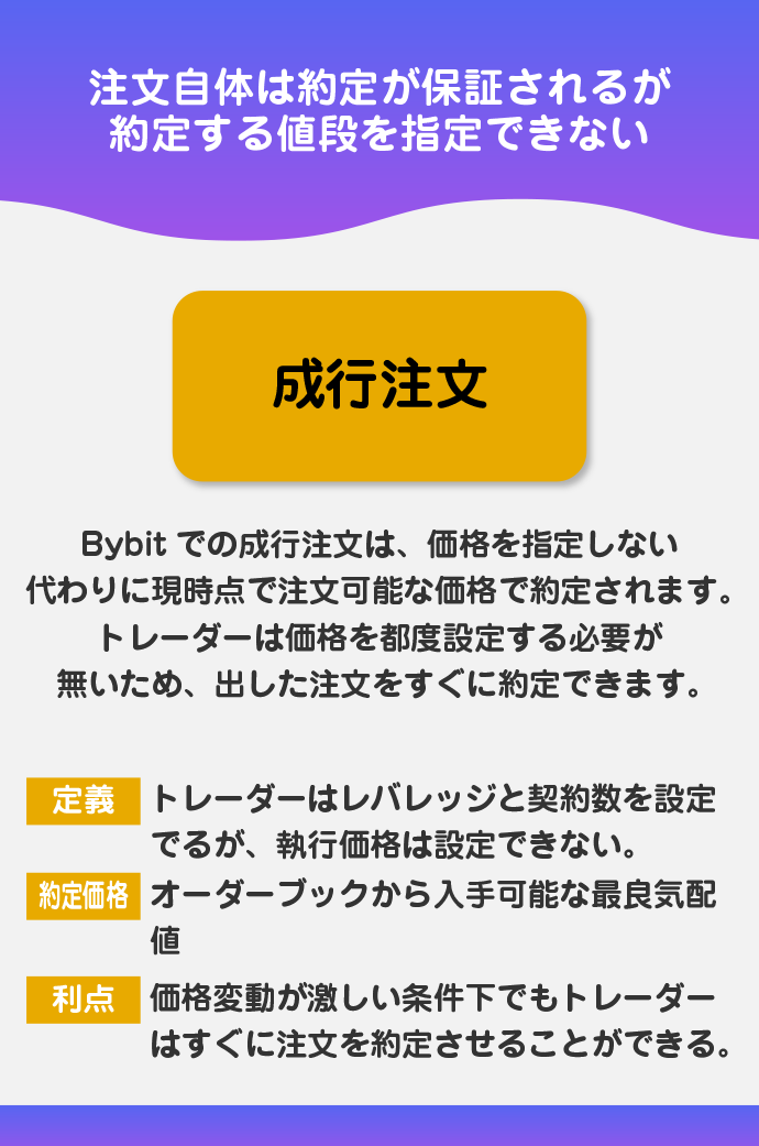 成行注文