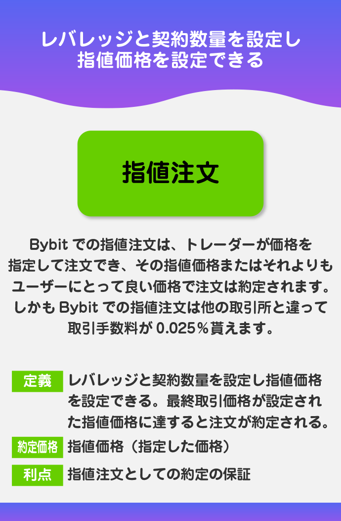 指値注文
