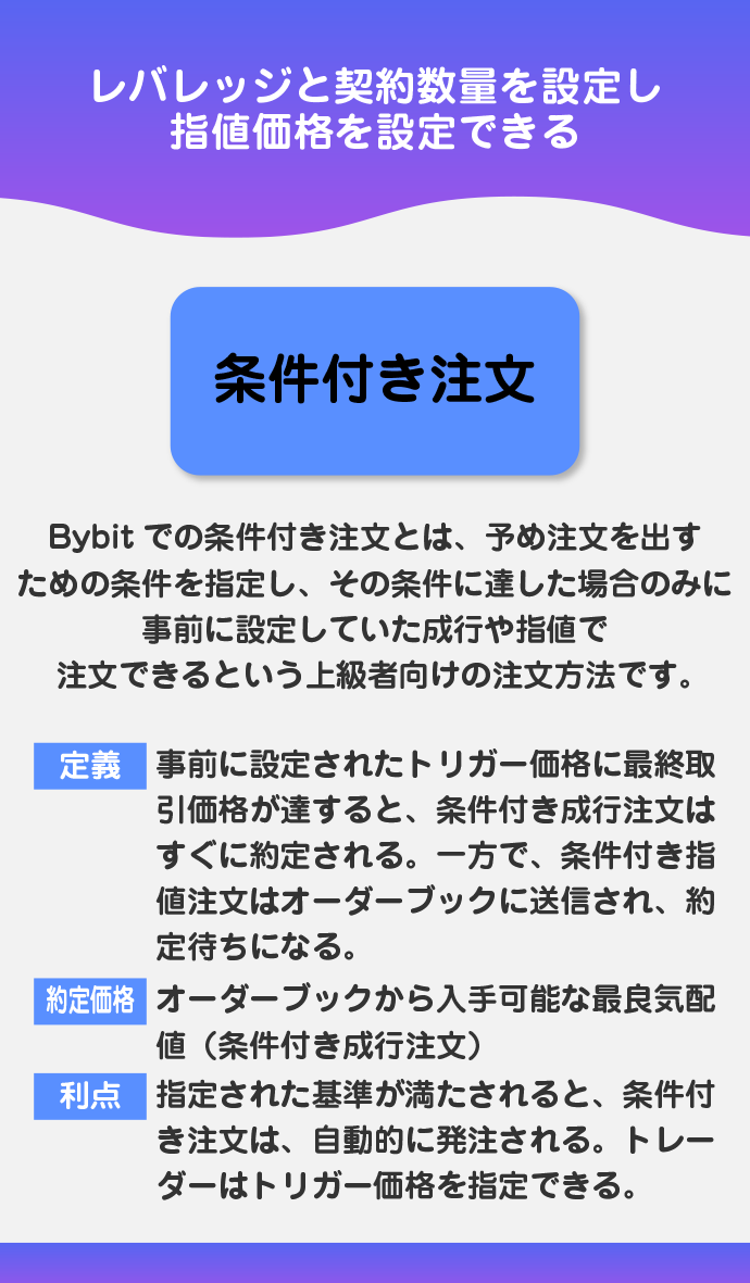 条件付き注文