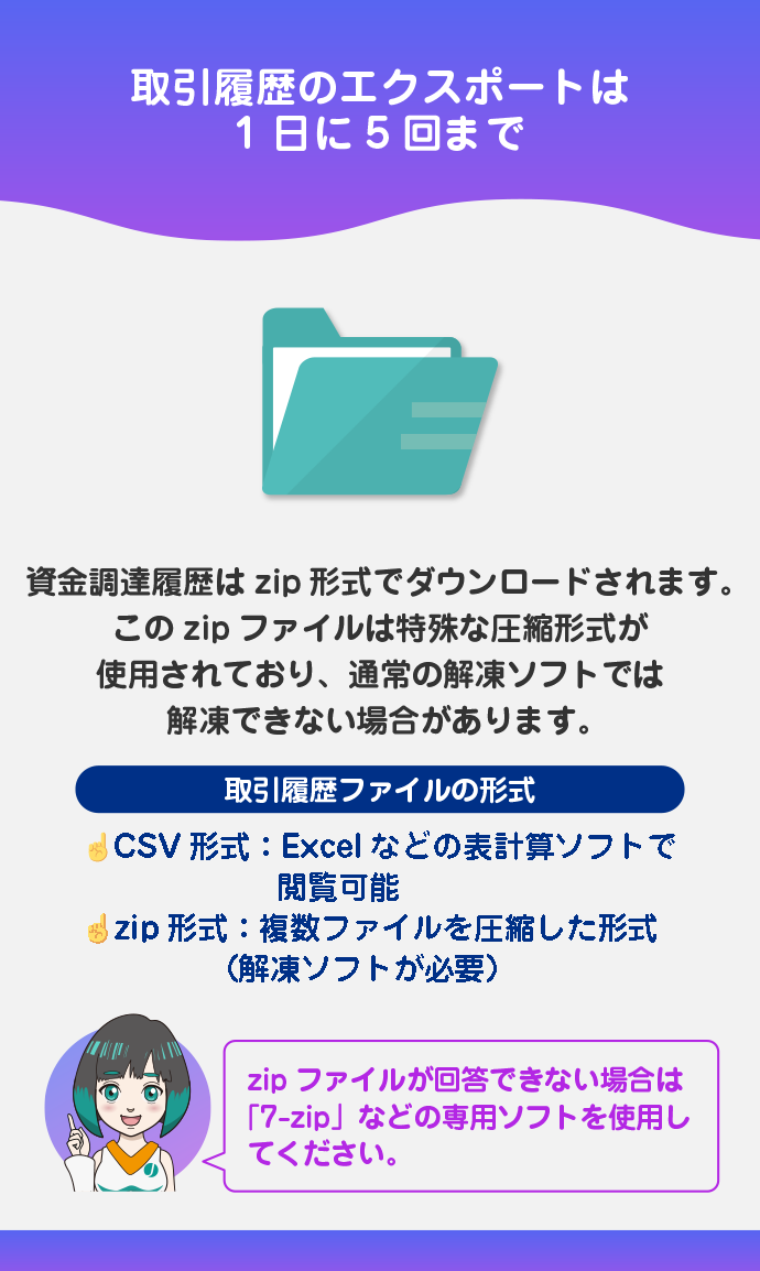 ファイル形式と解凍方法